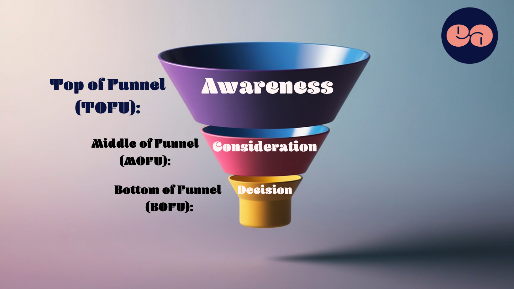 Where Case Studies Fit in Your Content Funnel